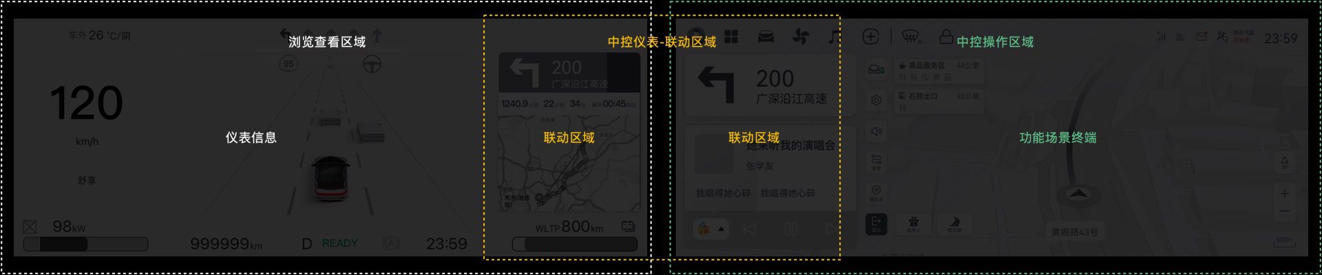 双屏互动布局对比