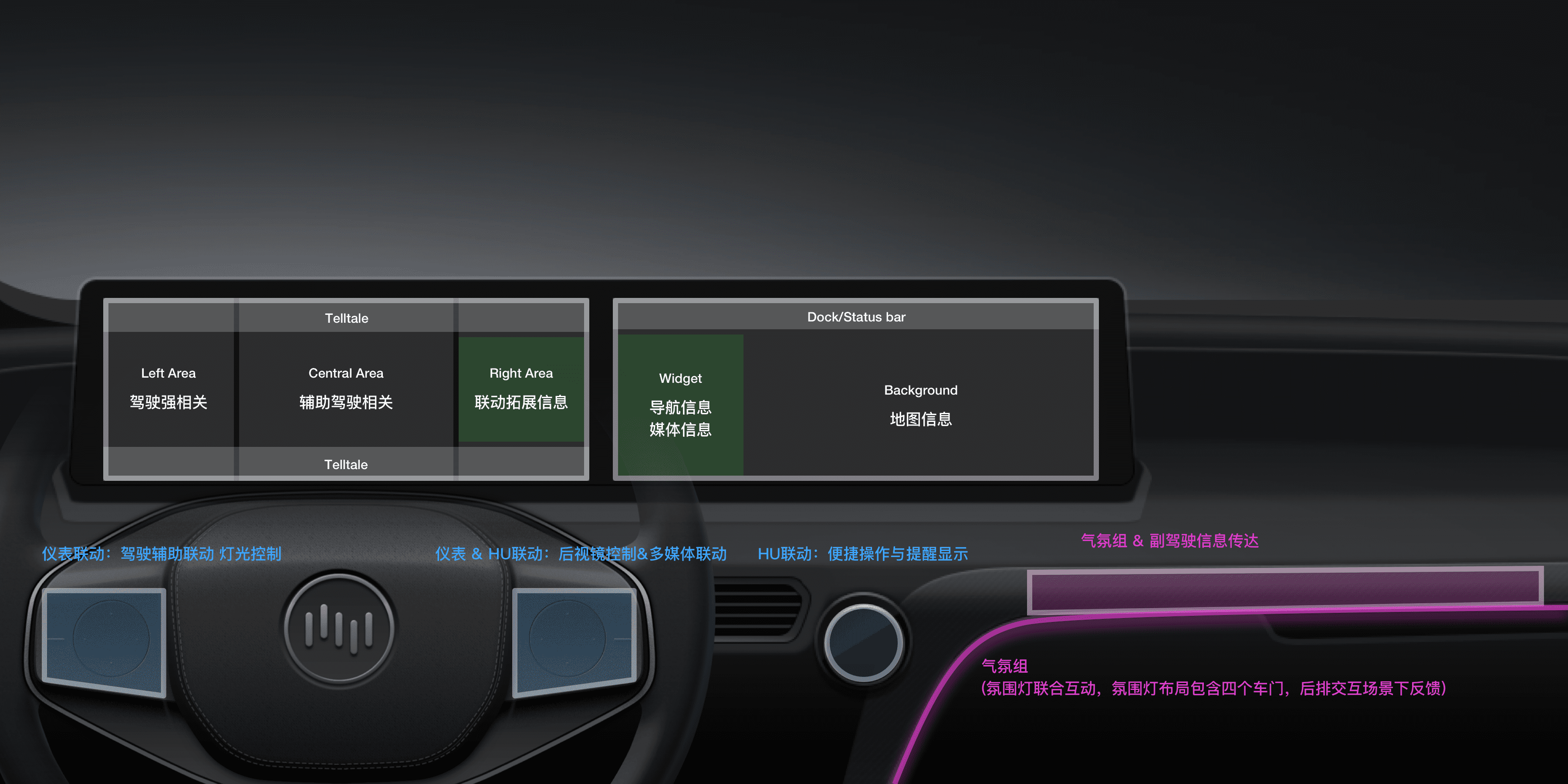 威马设备-区域定义